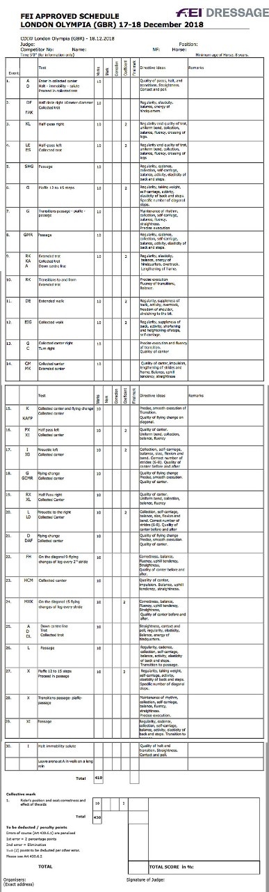 Neues Grand Prix Format Ohne Ruckwartsrichten